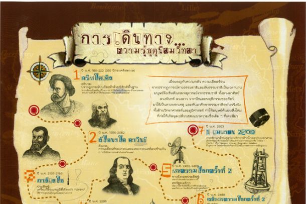 พิพิธภัณฑ์การเรียนรู้อุตุนิยมวิทยา - Image 4