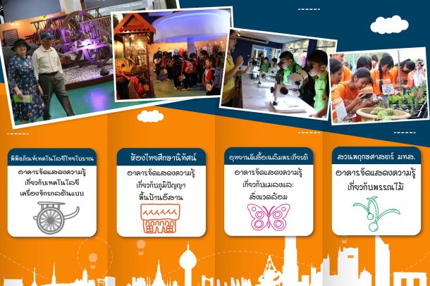 อุทยานการเรียนรู้สิรินธร - Image 3